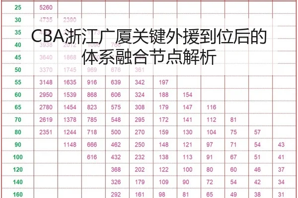 CBA浙江广厦关键外援到位后的体系融合节点解析